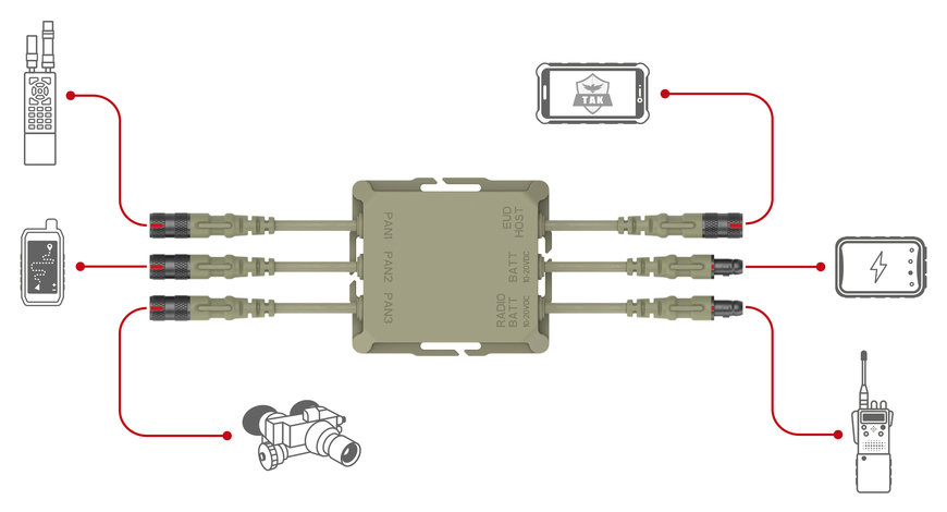 Le nouveau hub 6 ports Fischer KEYSTONE™ offre une connectivité facile et une gestion efficace de la puissance pour les équipements numériques portés par le soldat